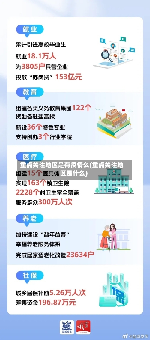重点关注地区是有疫情么(重点关注地区是什么)-第2张图片