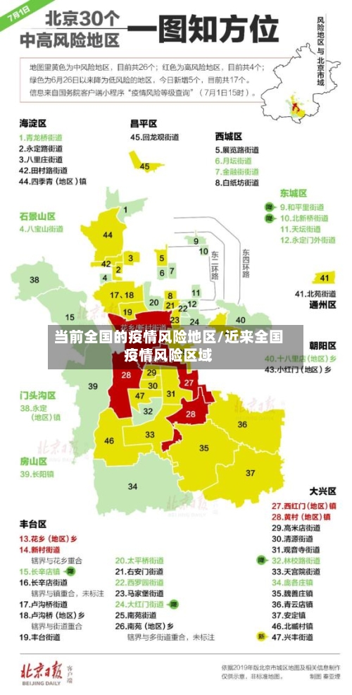 当前全国的疫情风险地区/近来全国疫情风险区域-第2张图片