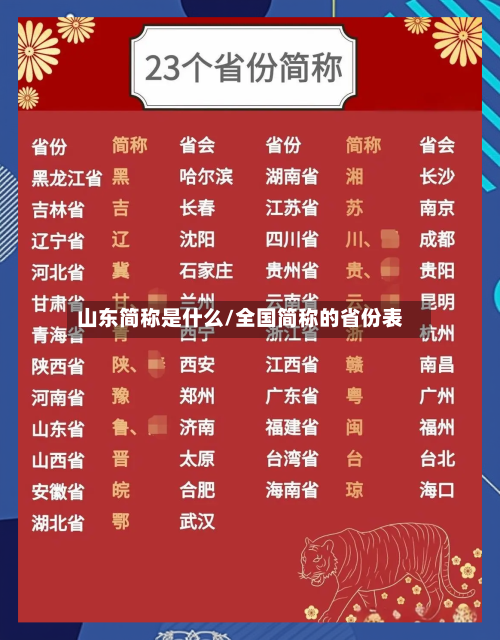 山东简称是什么/全国简称的省份表-第1张图片