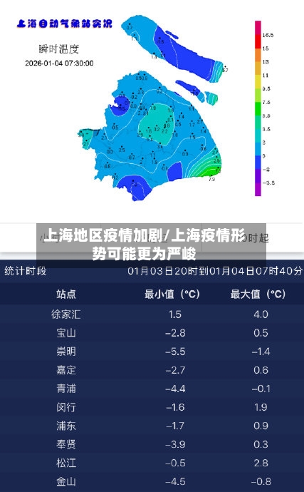 上海地区疫情加剧/上海疫情形势可能更为严峻-第1张图片