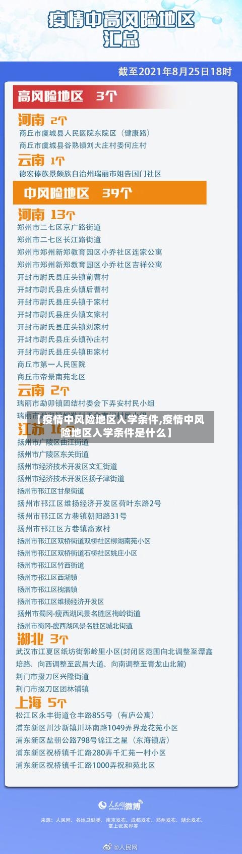 【疫情中风险地区入学条件,疫情中风险地区入学条件是什么】-第1张图片