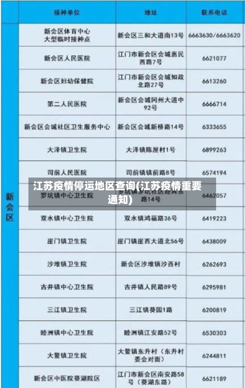 江苏疫情停运地区查询(江苏疫情重要通知)-第1张图片