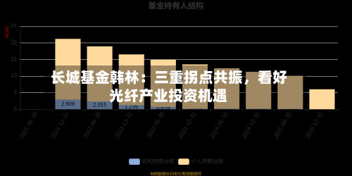 长城基金韩林：三重拐点共振，看好光纤产业投资机遇-第1张图片