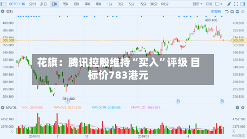 花旗：腾讯控股维持“买入”评级 目标价783港元-第1张图片