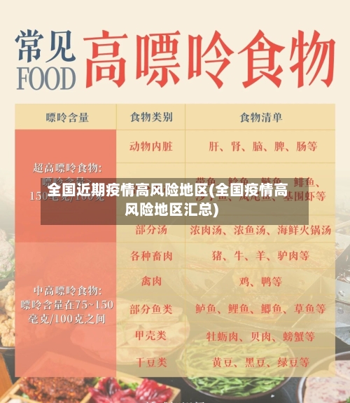 全国近期疫情高风险地区(全国疫情高风险地区汇总)-第1张图片