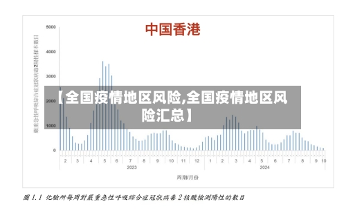【全国疫情地区风险,全国疫情地区风险汇总】-第3张图片