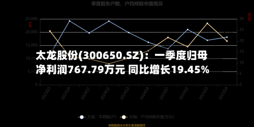太龙股份(300650.SZ)：一季度归母净利润767.79万元 同比增长19.45%-第1张图片