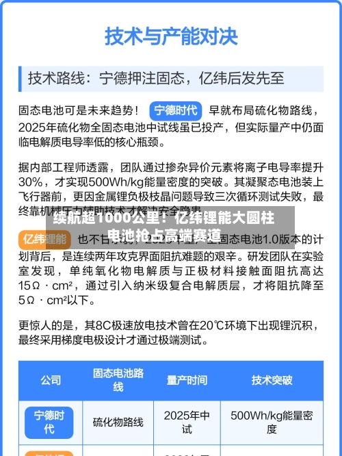 续航超1000公里！亿纬锂能大圆柱电池抢占高端赛道-第3张图片