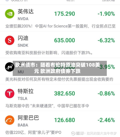 欧洲债市：随着布伦特原油突破108美元 欧洲政府债券下跌-第3张图片