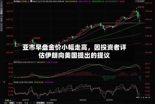 亚市早盘金价小幅走高	，因投资者评估伊朗向美国提出的提议-第1张图片