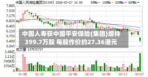 中国人寿获中国平安保险(集团)增持399.7万股 每股作价约27.36港元-第2张图片