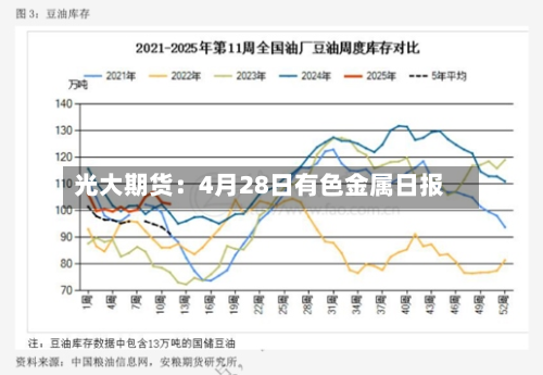 光大期货：4月28日有色金属日报-第1张图片