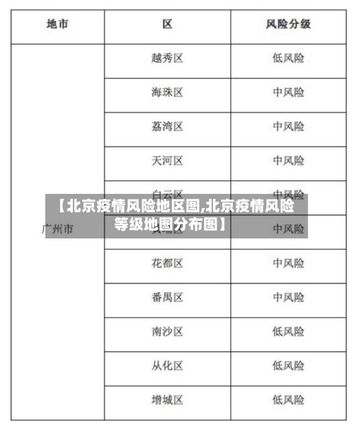 【北京疫情风险地区图,北京疫情风险等级地图分布图】-第1张图片