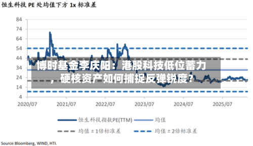 博时基金李庆阳：港股科技低位蓄力，硬核资产如何捕捉反弹锐度？-第1张图片