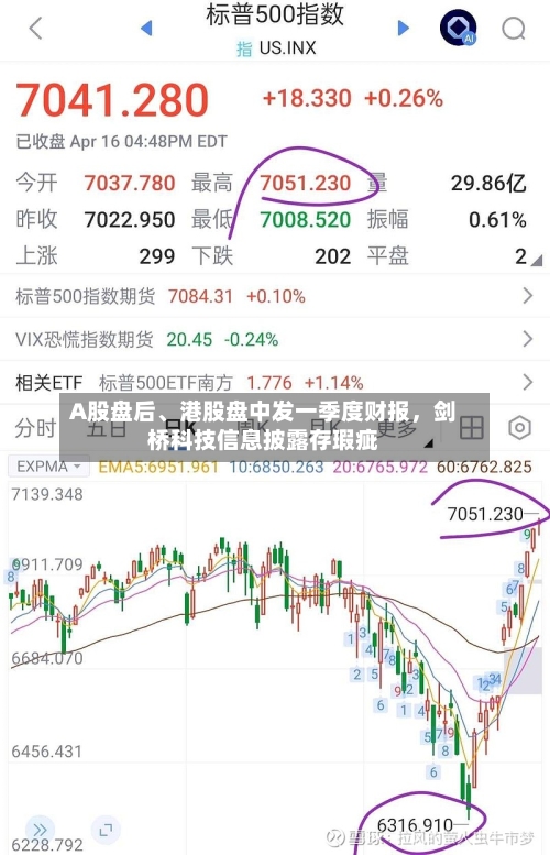 A股盘后	、港股盘中发一季度财报，剑桥科技信息披露存瑕疵-第2张图片