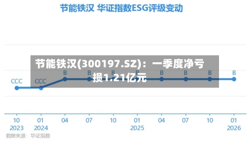 节能铁汉(300197.SZ)：一季度净亏损1.21亿元-第1张图片