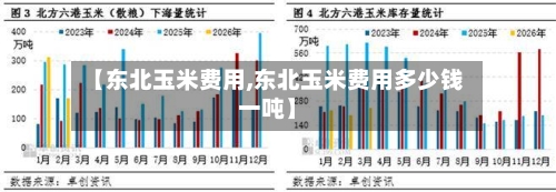 【东北玉米费用,东北玉米费用多少钱一吨】-第1张图片