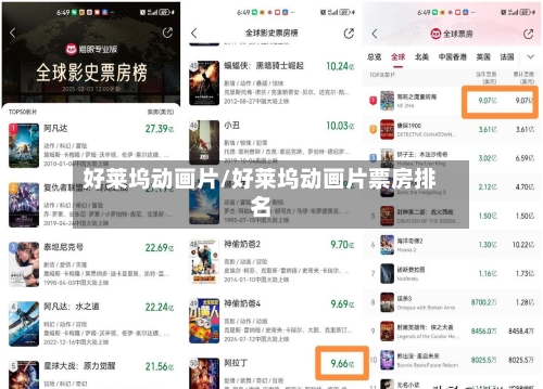 好莱坞动画片/好莱坞动画片票房排名-第2张图片