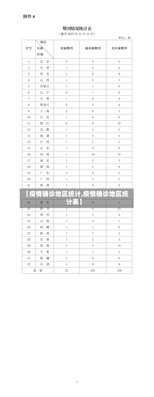 【疫情确诊地区统计,疫情确诊地区统计表】-第1张图片