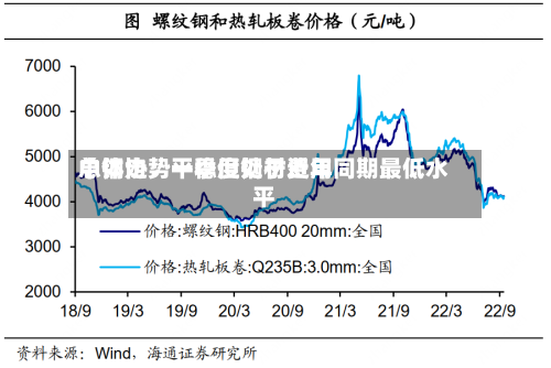 中钢协：一季度钢材费用总体走势平稳但处于近年同期最低水平-第1张图片
