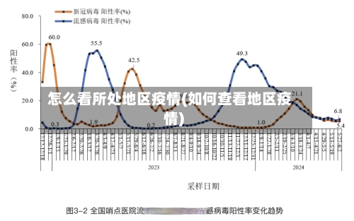 怎么看所处地区疫情(如何查看地区疫情)-第3张图片