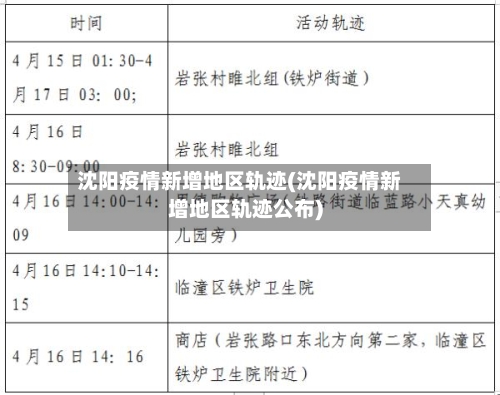 沈阳疫情新增地区轨迹(沈阳疫情新增地区轨迹公布)-第1张图片