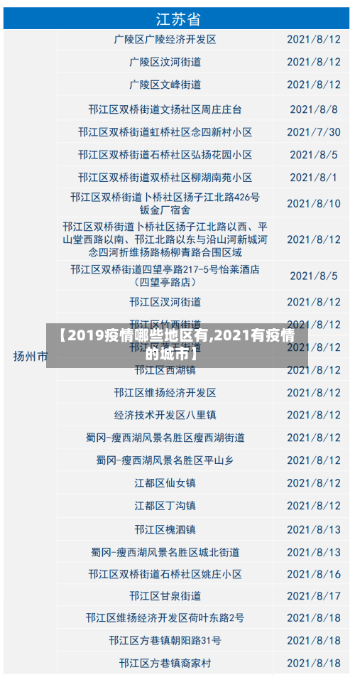 【2019疫情哪些地区有,2021有疫情的城市】-第1张图片