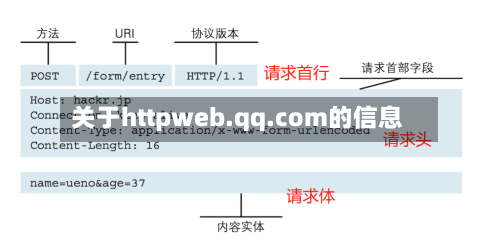 关于httpweb.qq.com的信息-第1张图片