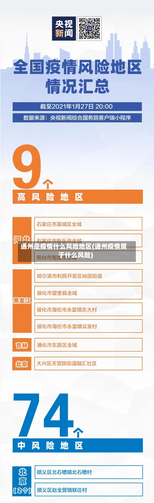 通州是疫情什么风险地区(通州疫情属于什么风险)-第2张图片