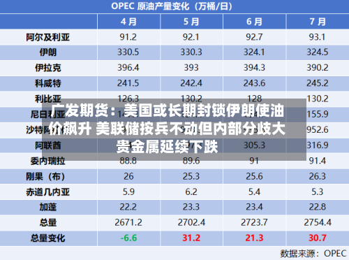 广发期货：美国或长期封锁伊朗使油价飙升 美联储按兵不动但内部分歧大贵金属延续下跌-第1张图片
