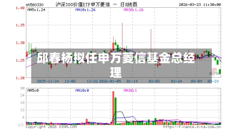 邱春杨拟任申万菱信基金总经理-第1张图片