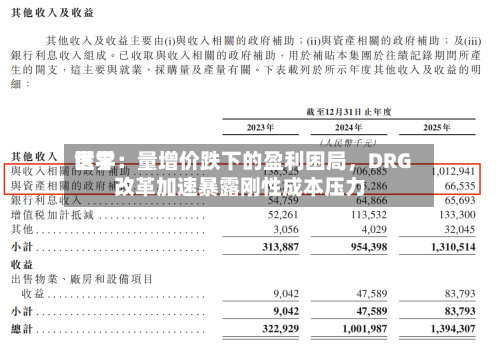 世界医学：量增价跌下的盈利困局，DRG改革加速暴露刚性成本压力-第3张图片