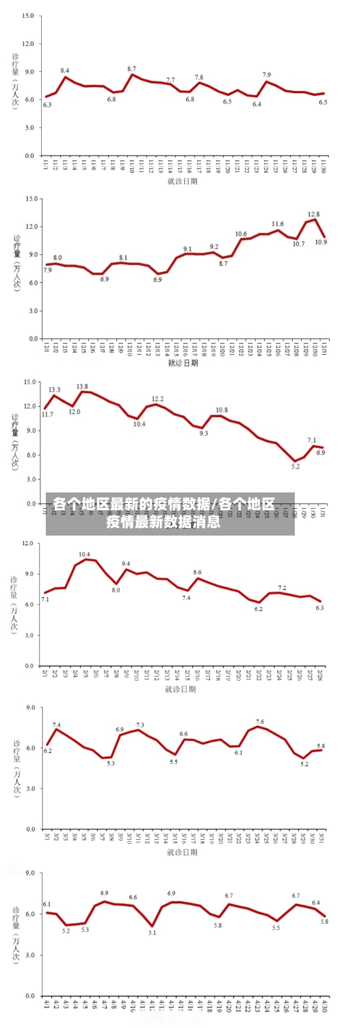 各个地区最新的疫情数据/各个地区疫情最新数据消息-第3张图片