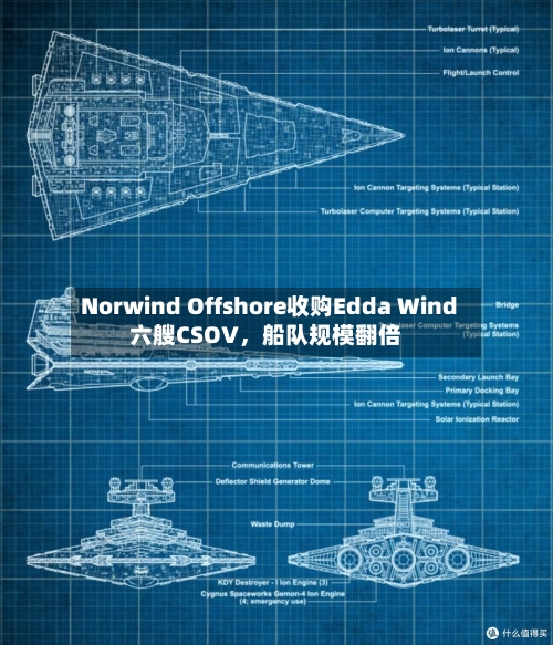 Norwind Offshore收购Edda Wind六艘CSOV	，船队规模翻倍-第1张图片