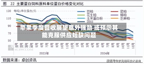 苹果季度营收展望意外强劲 或预示其能克服供应短缺问题-第2张图片