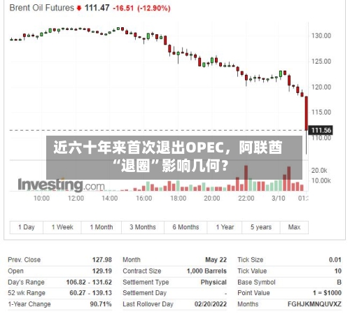 近六十年来首次退出OPEC	，阿联酋“退圈	”影响几何？-第2张图片