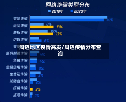 周边地区疫情高发/周边疫情分布查询-第1张图片