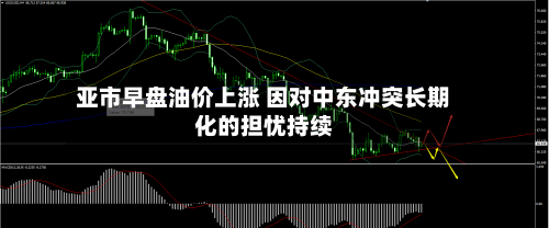 亚市早盘油价上涨 因对中东冲突长期化的担忧持续-第1张图片
