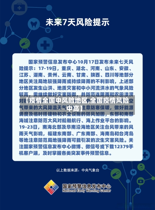 【疫情全国中风险地区,全国疫情风险中高】-第2张图片
