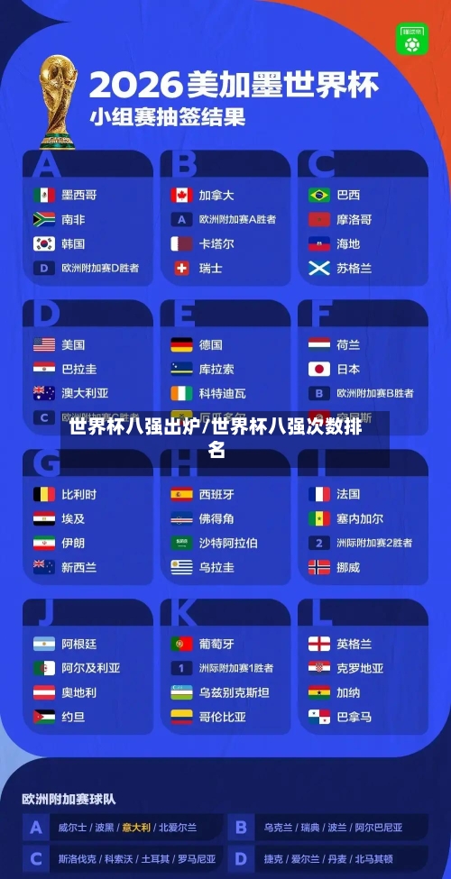 世界杯八强出炉/世界杯八强次数排名-第1张图片