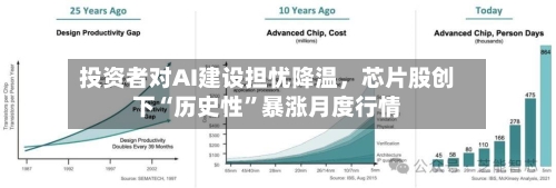 投资者对AI建设担忧降温，芯片股创下“历史性”暴涨月度行情-第3张图片