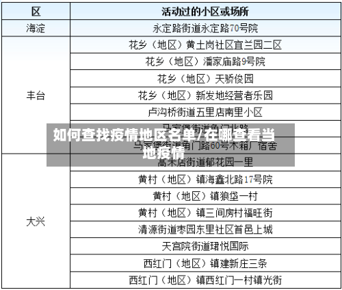 如何查找疫情地区名单/在哪查看当地疫情-第1张图片