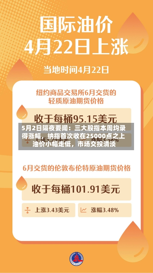 5月2日隔夜要闻：三大股指本周均录得涨幅	，纳指首次收在25000点之上 油价小幅走低，市场交投清淡-第1张图片