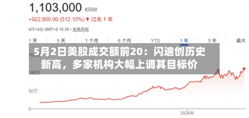 5月2日美股成交额前20：闪迪创历史新高，多家机构大幅上调其目标价-第2张图片