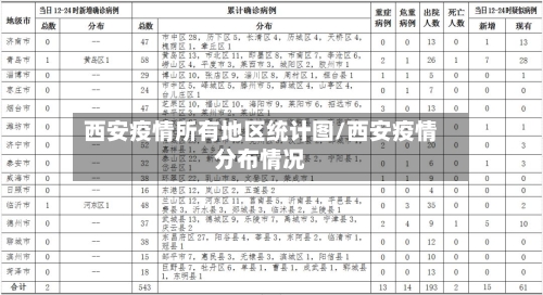 西安疫情所有地区统计图/西安疫情分布情况-第1张图片