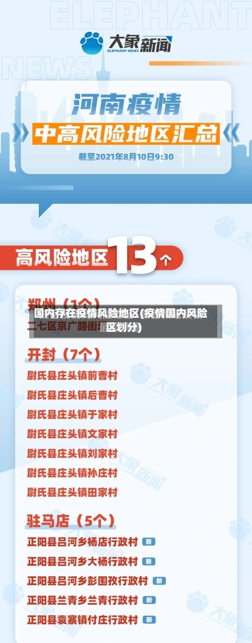 国内存在疫情风险地区(疫情国内风险区划分)-第1张图片