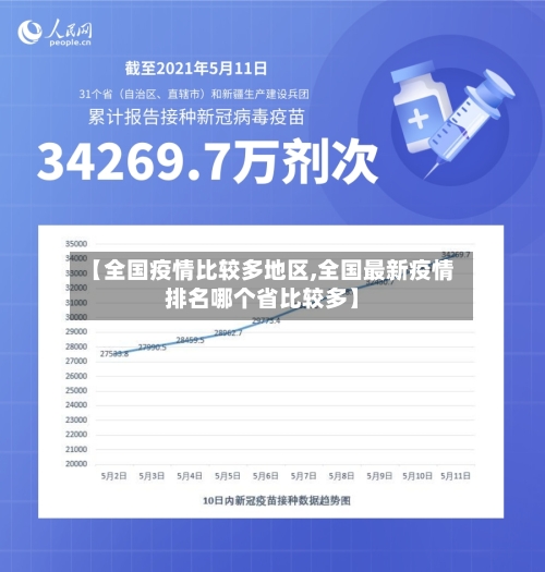 【全国疫情比较多地区,全国最新疫情排名哪个省比较多】-第1张图片