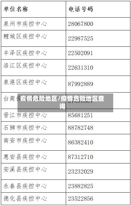 疫情危险地区/疫情危险地区查询-第1张图片