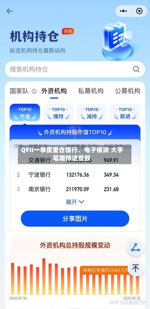 QFII一季度重仓银行、电子板块 大手笔增持这些股-第1张图片