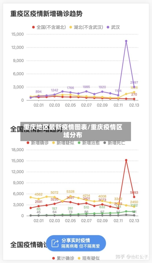 重庆地区最新疫情图表/重庆疫情区域分布-第1张图片